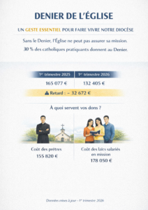 chiffre denier